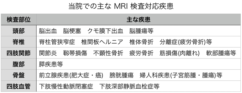 主な MRI 検査対応疾患