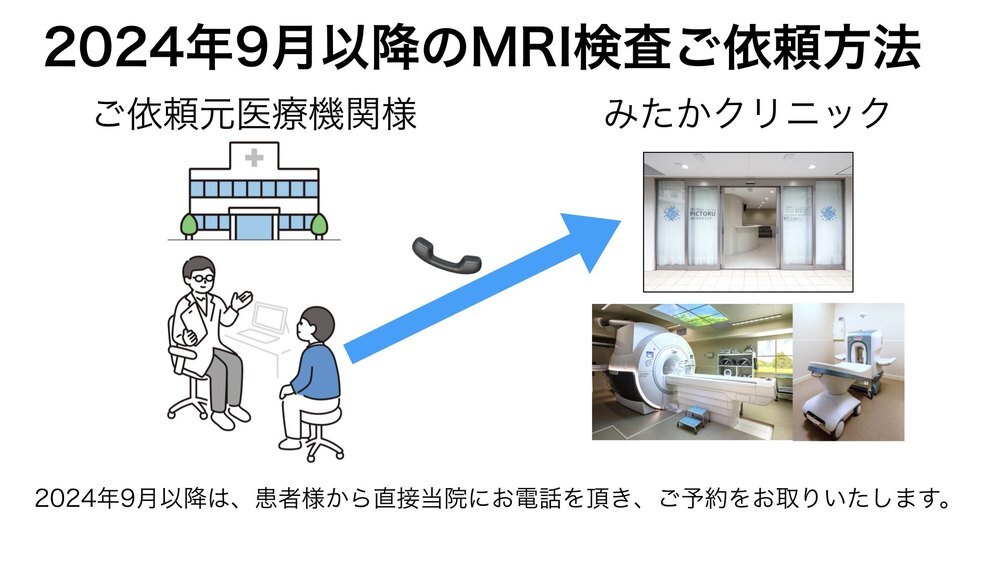 MRI検査ご依頼方法