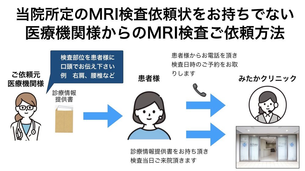 当院所定の MRI 検査依頼状をお持ちでない医療機関様