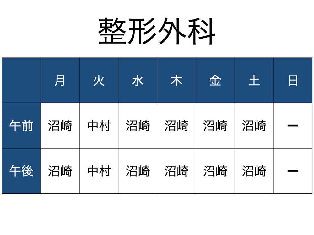 整形外科2025