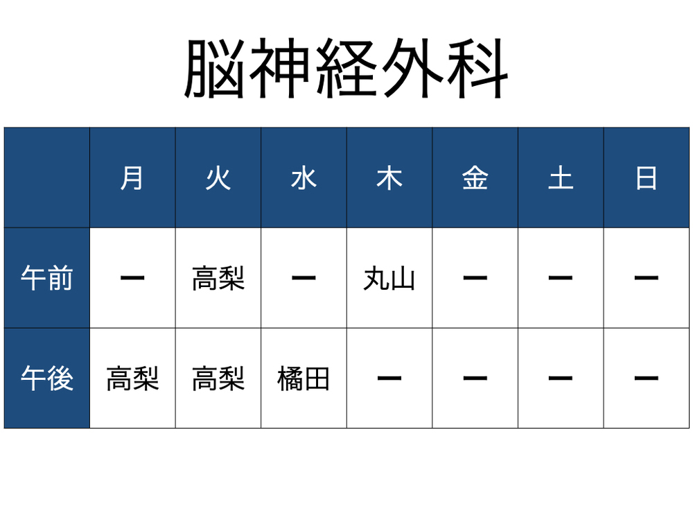 脳神経外科2025